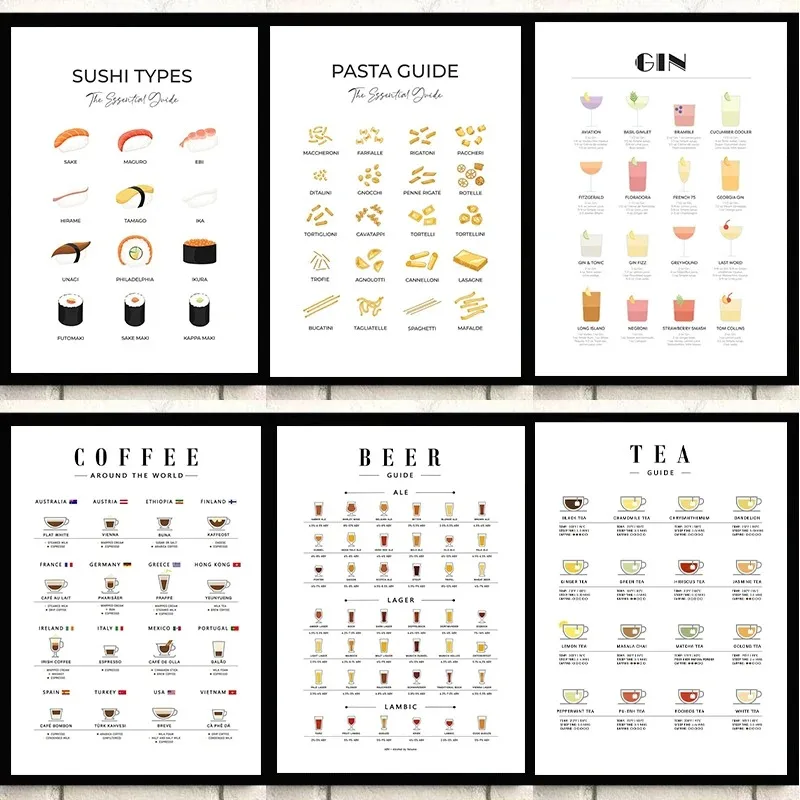 Coffee And Tea Lyrics - Moderne muurkunst foto-gidsen voor keukenposters Pasta